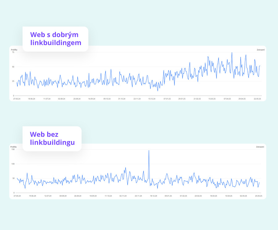 Investici do SEO, na rozdíl od PPC reklam, vám nikdo nemůže vzít