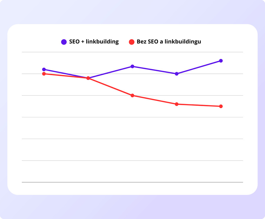 Linkbuilding má velký vliv na dosah a viditelnost vašeho webu