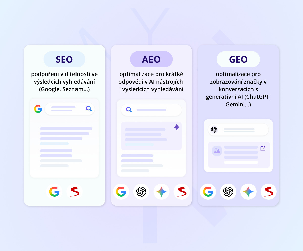 SEO, AEO a GEO: Jaký je mezi nimi rozdíl?