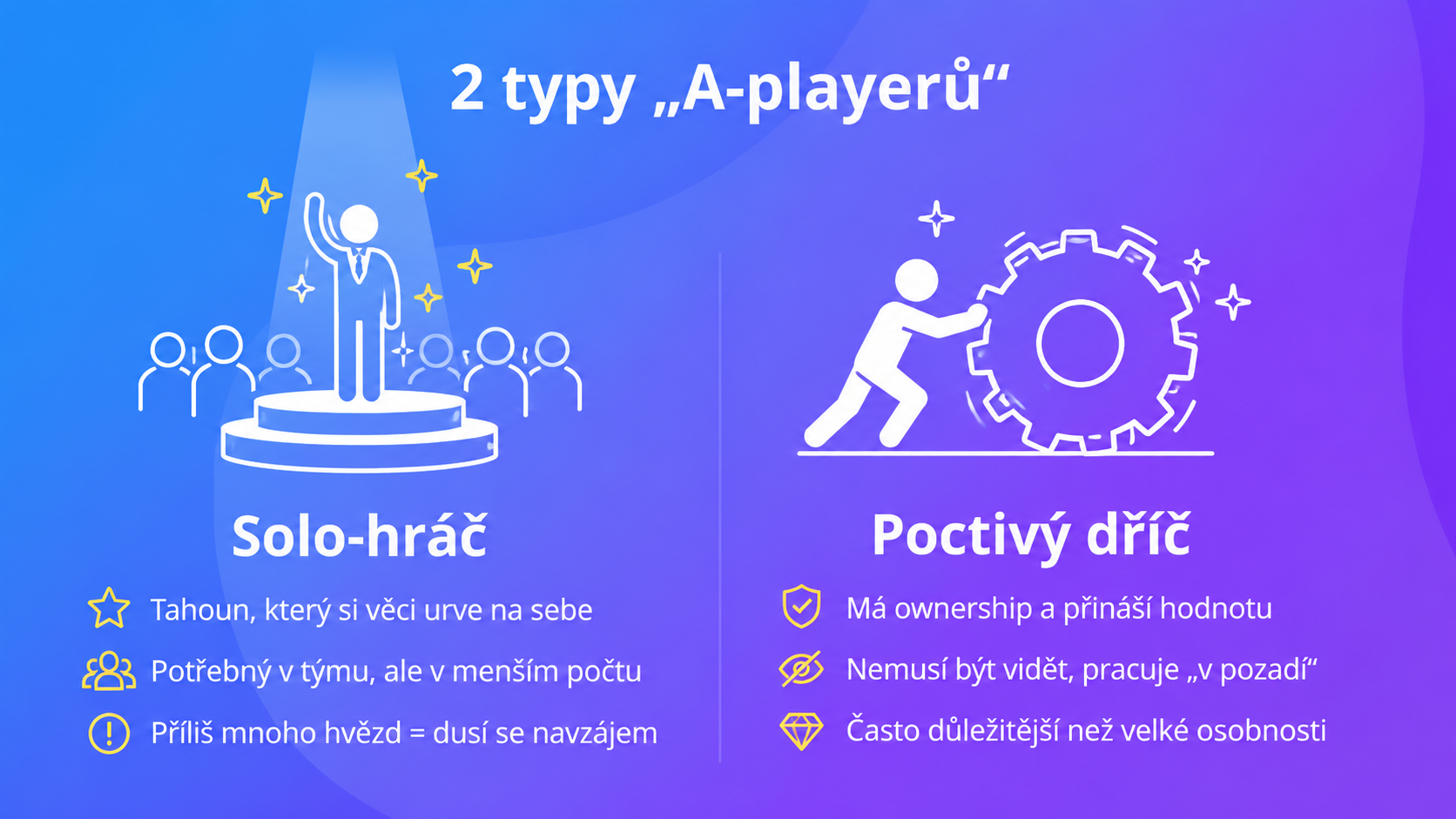Infografika znázornění solo-hráče a poctivého dříče