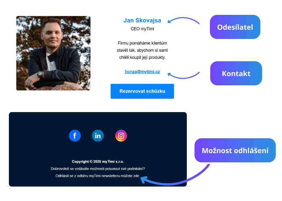 Ukázka zakončení NL s patičkou, kontaktem a odhlášením