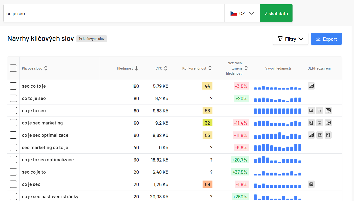 Ukázka rychlé analýzy klíčových slov v Marketing Mineru