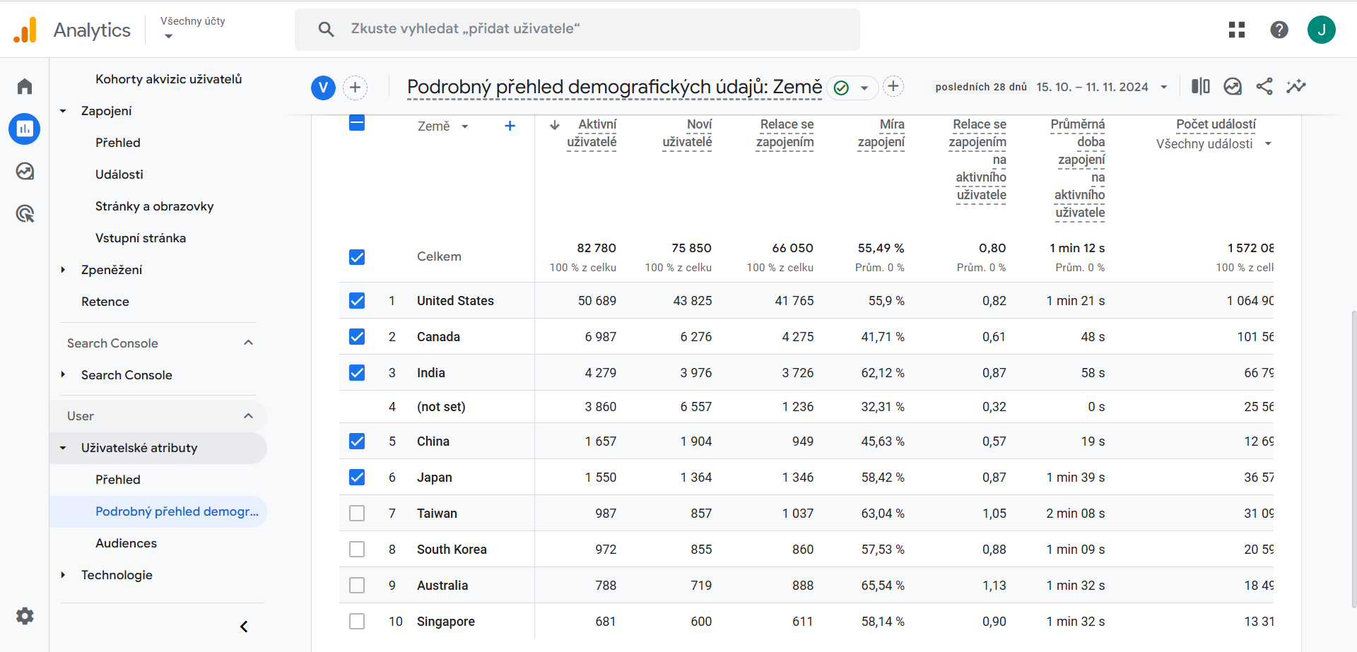GA4 – podrobný přehled demografických údajů]