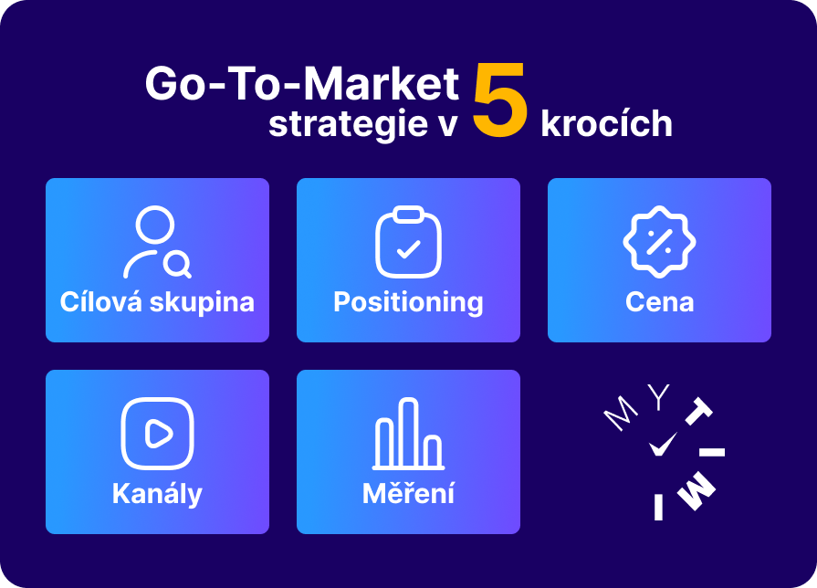 Go-To-Market strategie 5 krocích - infografika
