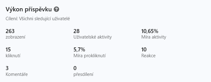 Ukázka, jak vypadá náhled výsledků výkonu příspěvku na LinkedIn.