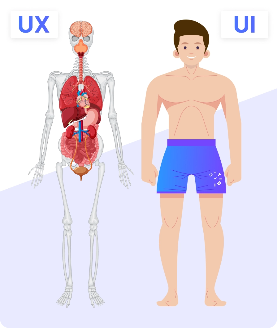 Ukázka rozdílu mezi UX a UI
