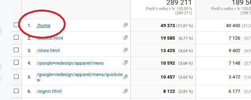 Chování > Obsah webu > Všechny stránky google analytics