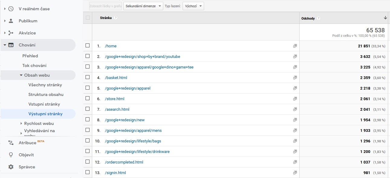 Chování > Obsah webu > Výstupní stránky google analytics