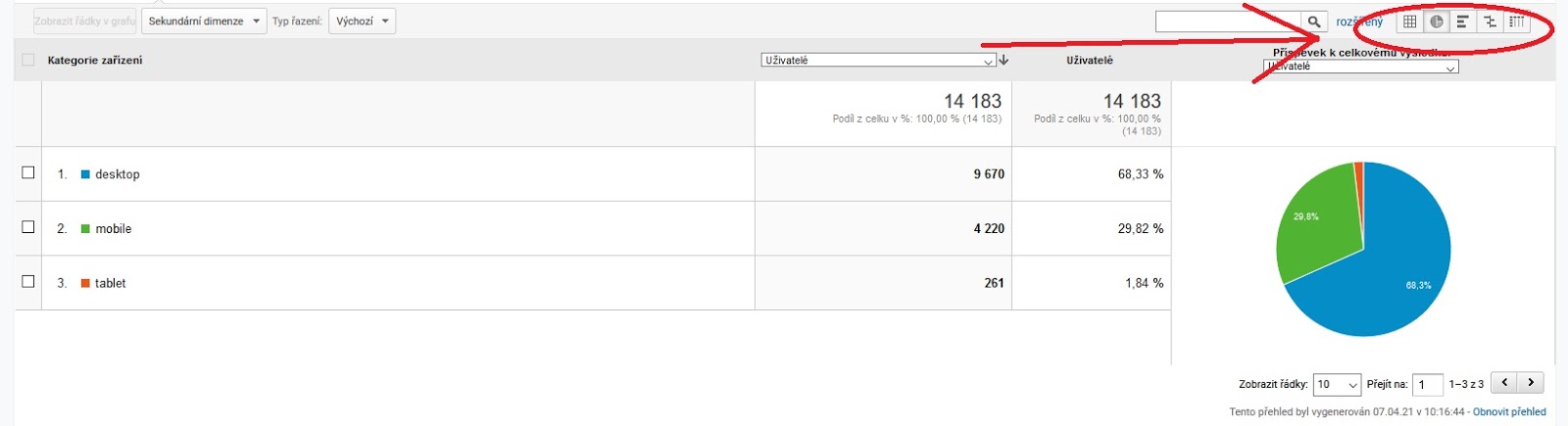 google analytics z kterých zařízení k vám uživatelé přicházejí