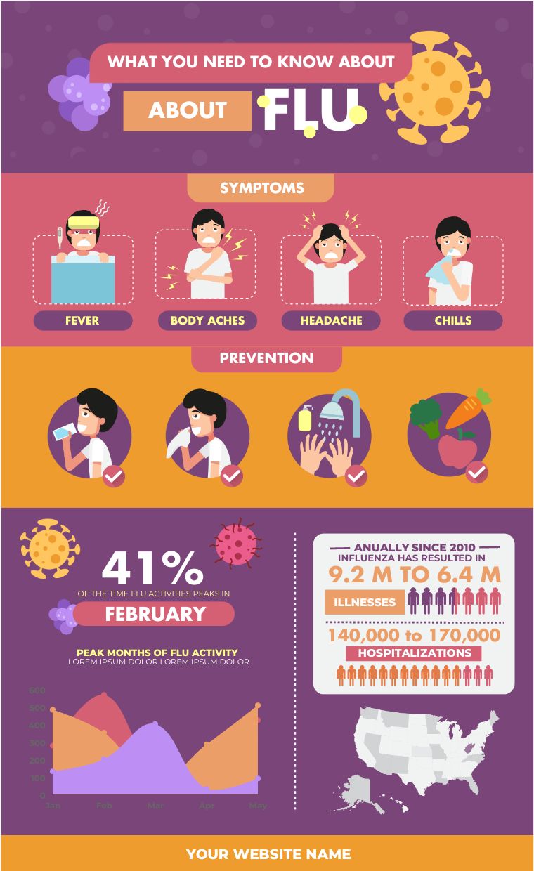 infografika chřipka