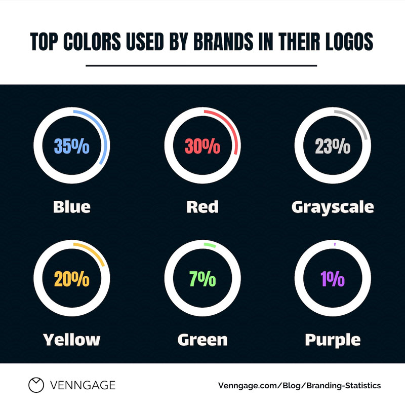 Jak udělat logo: barvy
