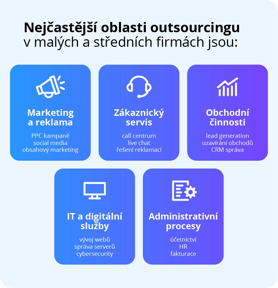 Nejčastější oblasti outsourcingu v malých a středních firmách