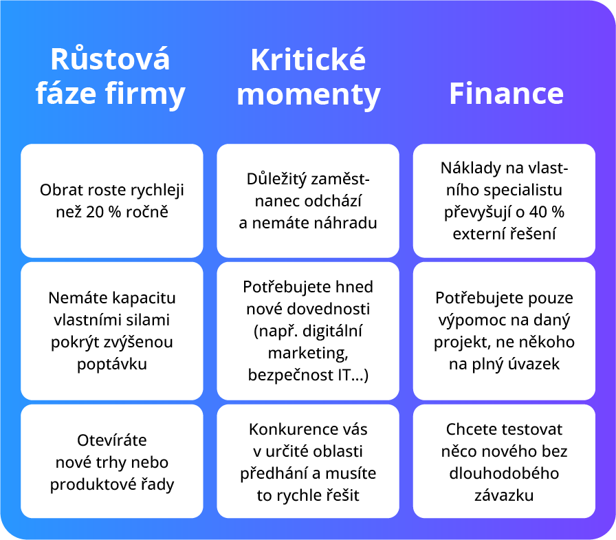 kdy je dobré začít zvažovat outsourcing
