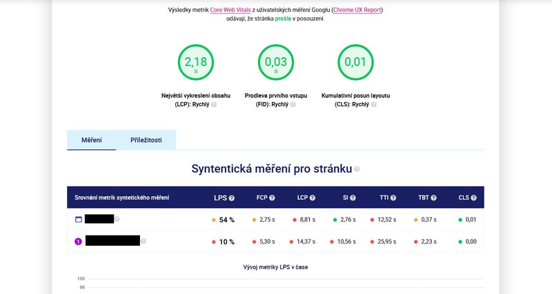 měření rychlosti webu a srovnání s konkurencí v PageSpeed.cz