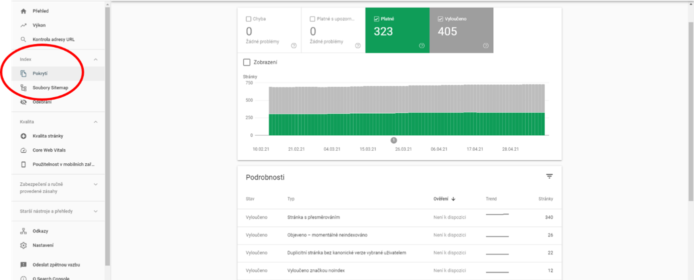 V Search Consoli přejděte na Index a následně na Pokrytí