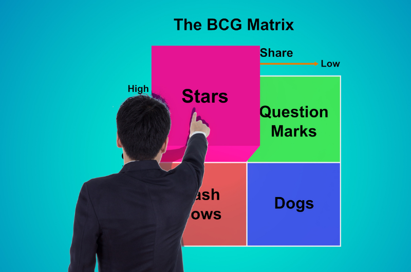 Se strategickým řízením podniku vám pomůže BCG matice.