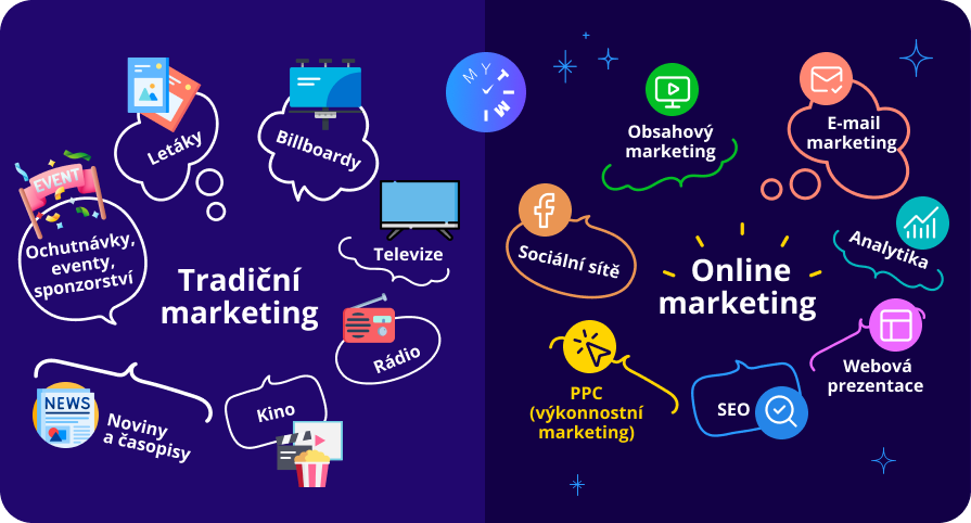 Infografika srovnání tradičního a online marketingu